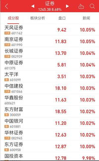 证券点数怎么理解
