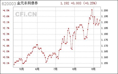 金元证券怎么买入债券