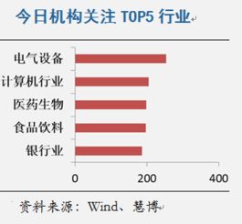 第一创业证券怎么申购