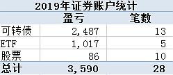 证券账户怎么转债