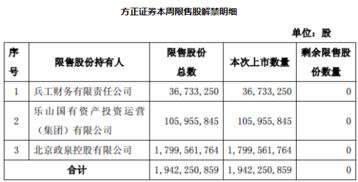 怎么冻结方正证券账户