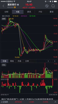大通证券怎么杠杆