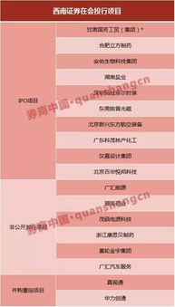 西南证券 怎么查账号