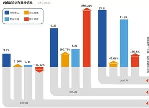 西南证券 怎么查账号