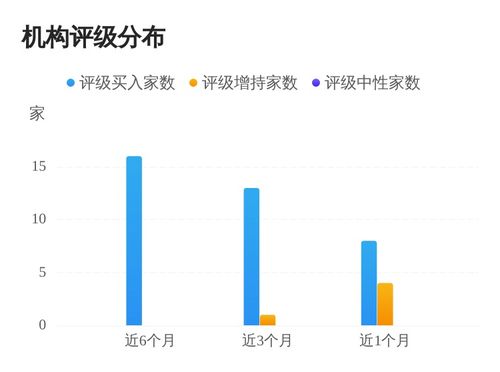长江证券怎么调显示涨幅