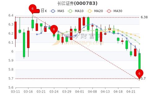 长江证券怎么调显示涨幅