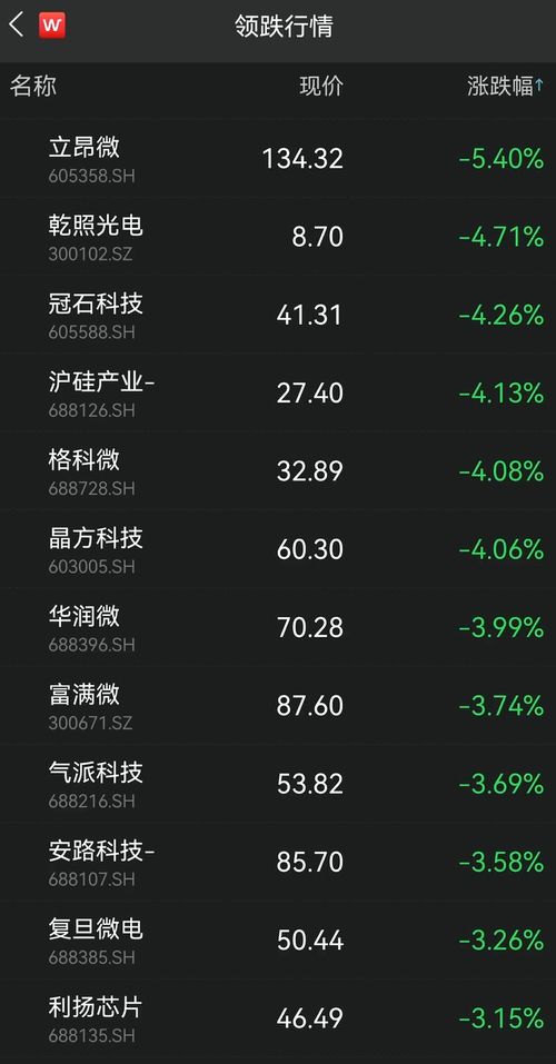 证券一万1.5怎么计算