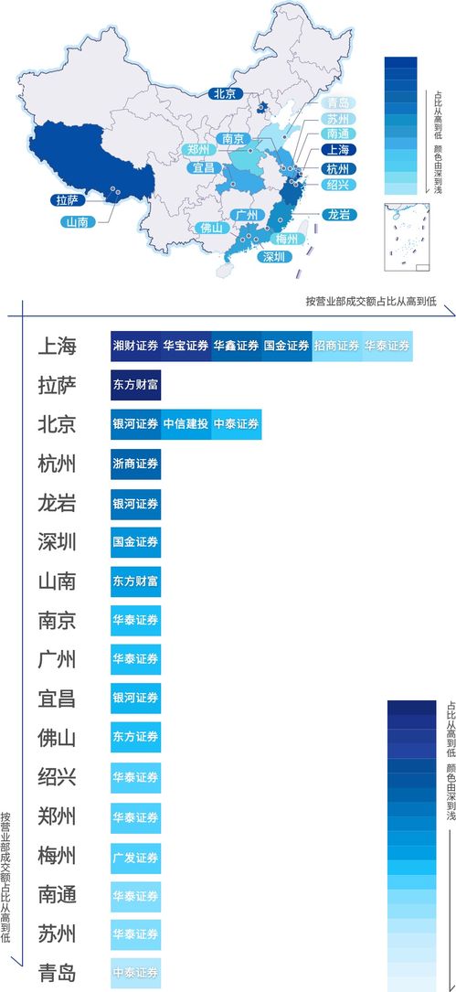 华泰证券ETF怎么买
