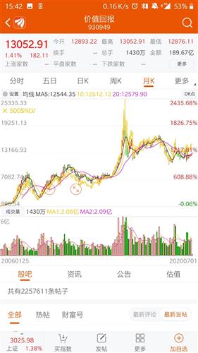 长期证券怎么获利