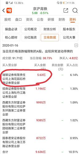 花鑫证券怎么样