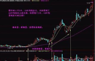 证券炒股怎么玩股