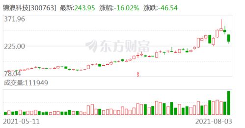 长江证券国债怎么买