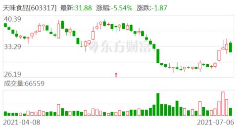长江证券国债怎么买