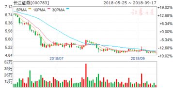 长江证券国债怎么买