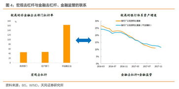 证券杠杆怎么使用