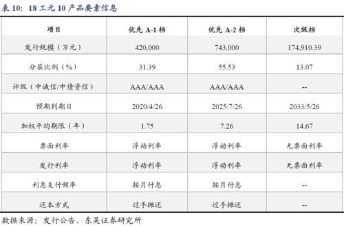 证券杠杆怎么使用