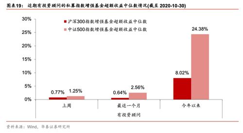 证券阿尔法怎么运用