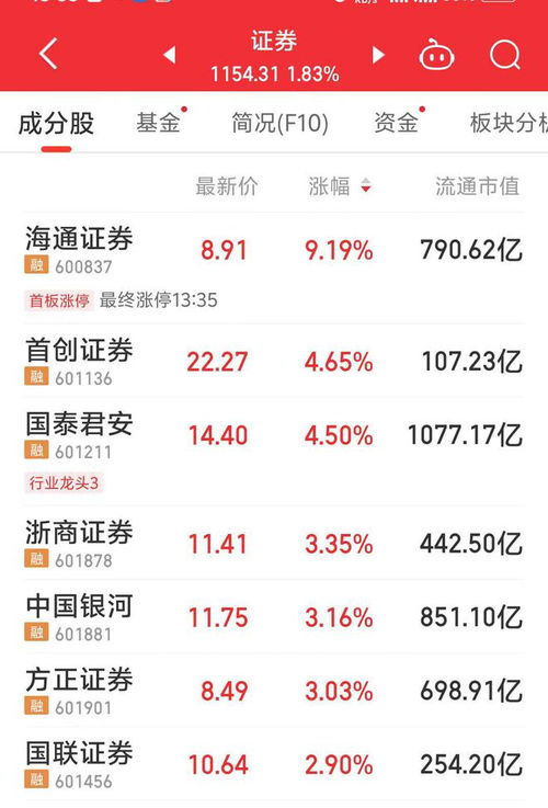 海通证券专项计划怎么样