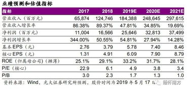 光大证券怎么调压力值