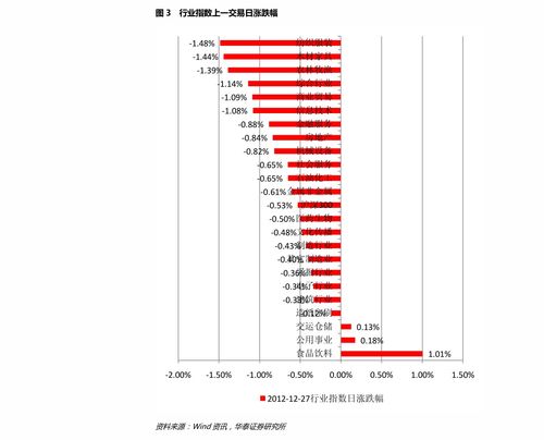 证券价值怎么计算