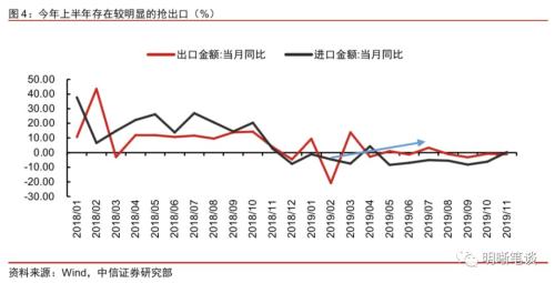 中信证券怎么开通美元