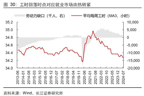 导航去长江证券怎么走