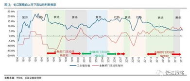 导航去长江证券怎么走