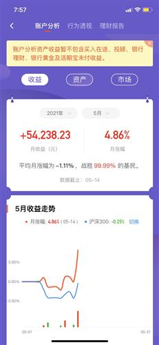 证券怎么买赚钱