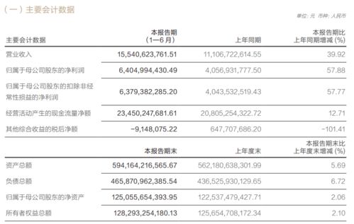 华泰证券业务收入怎么样
