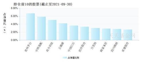 证券市值怎么查询