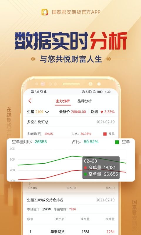 君安证券怎么交易期货