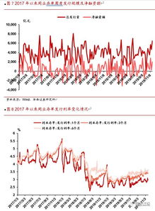 华西证券怎么查看市值