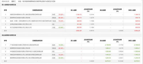 医药证券怎么卖