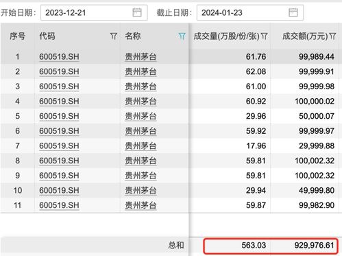 东莞证券卖股票怎么卖