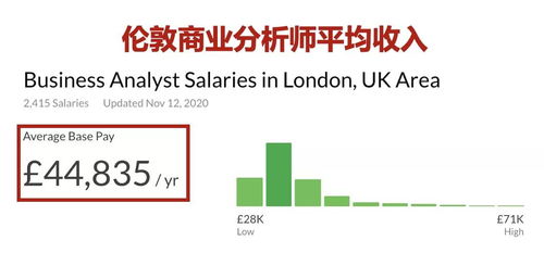 商科怎么对接证券