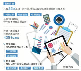 商科怎么对接证券