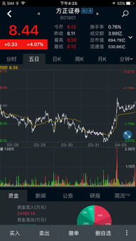 方正证券小方怎么买入