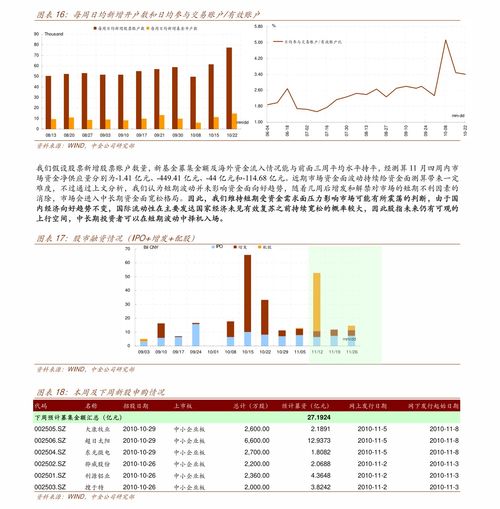 平安证券怎么看大盘指数