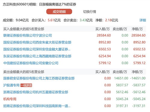 联储证券怎么买