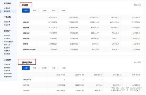 搜狐证券怎么查报表