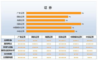 银行证券怎么调整