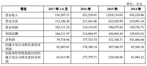 财通证券半年业绩怎么样