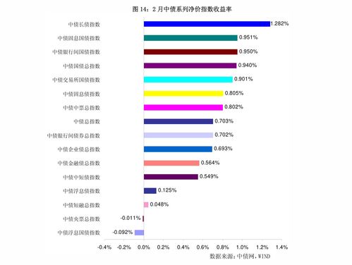 兴业证券可转债怎么开通