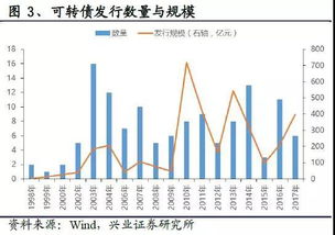 兴业证券可转债怎么开通