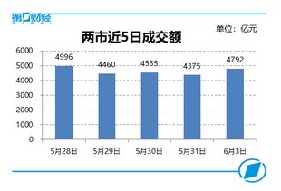 资金流向兴业证券怎么看
