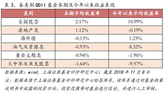 上海证券怎么收益最高