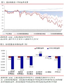 上海证券怎么收益最高