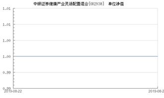 中国银行证券怎么看收益