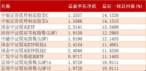 中国银行证券怎么看收益