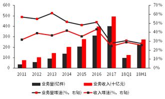 美国远大证券公司怎么样